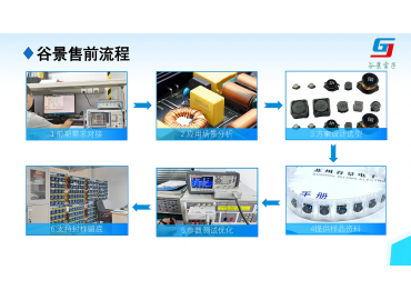 采购的底气：谷景电感23年“先解决问题”的服务承诺