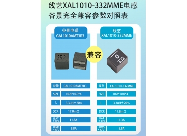 家电供应链破局案例：谷景一体成型电感对标线艺，完成国产化批量落地替换